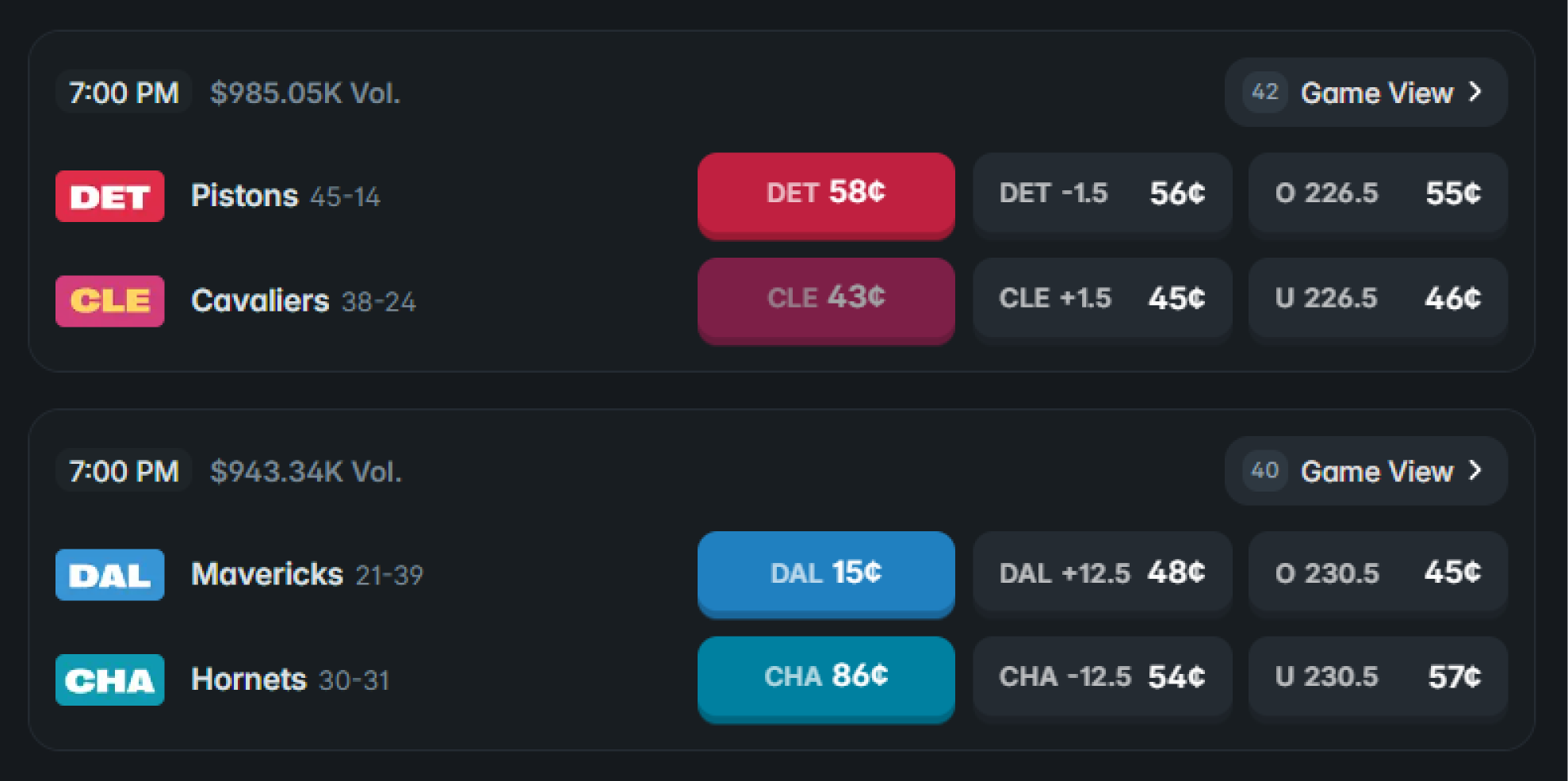 Polymarket odds page